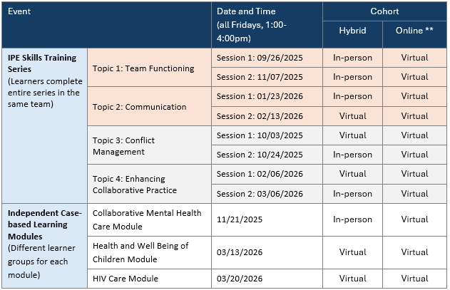 Graphic table showing IPE Learning Activities Dates, Times, and Delivery Method Information